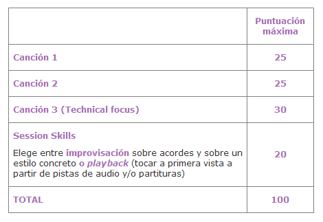 Grade Exams Trinity College London Cáceres